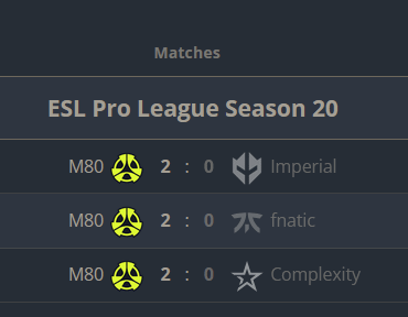 M80 advance to EPL Quarter-Finals undefeated in maps! Incredible management to recover from losing their star to G2
