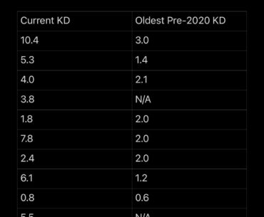 Current vs pre-2020 KD of last 10 people to kill me in FPP duos