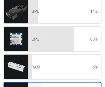 Thoughts on the %?