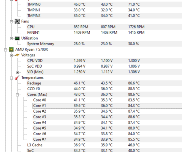 Undervolt 5700X3D? High voltage and core temps with a 220w TDP cooler when running passmark