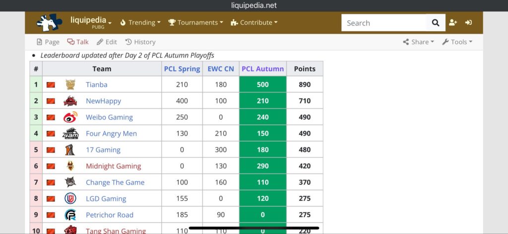 China’s PGC ranking before the final day of PCL Autumn