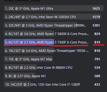 Is this a good Cinebench 2024 score on Ryzen 7500F?