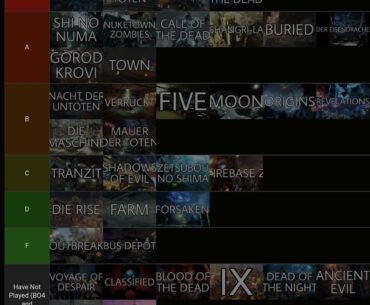 Made a Treyarch Zombies Tier List