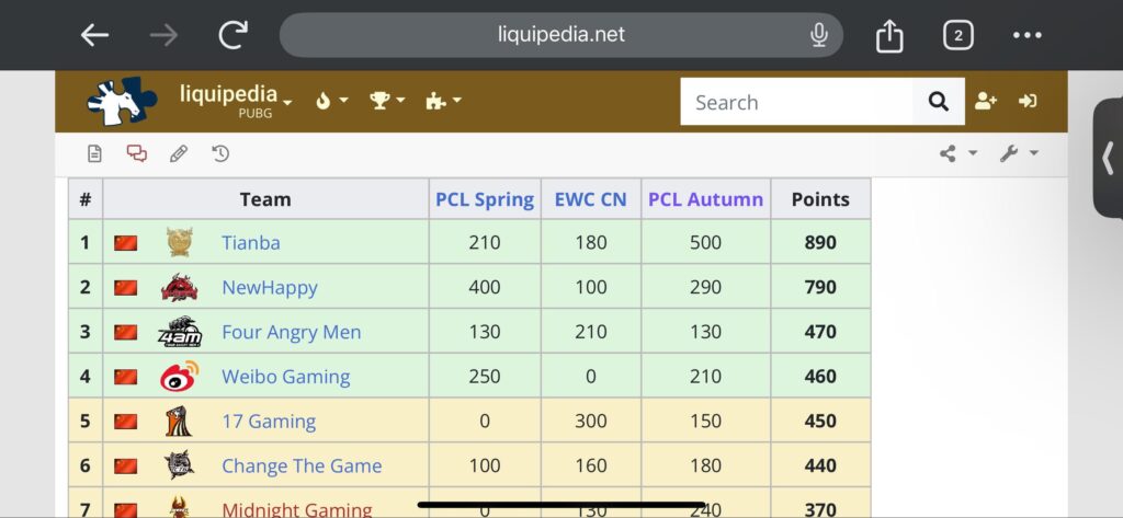 China’s team at PGC