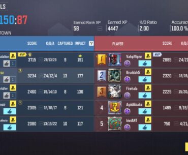 i was using the BY15, and somehow got 100 percent accuracy, HOW?
