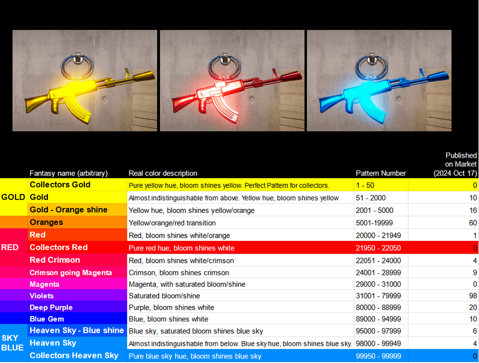 Die-Cast AK charm Color Pattern guide - FPSHUB | FPS GAMES HUB |FPS ...