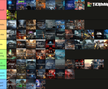 i made a tierlist based on how i feel when i play these maps while being high 😵‍💫