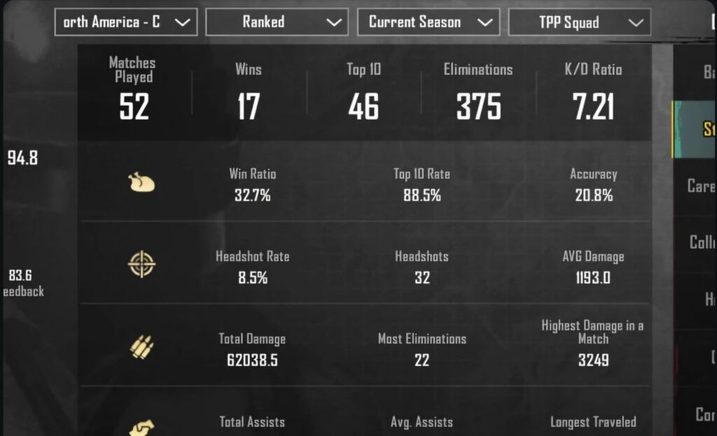 are my stats average or above average? my rank is ace 3