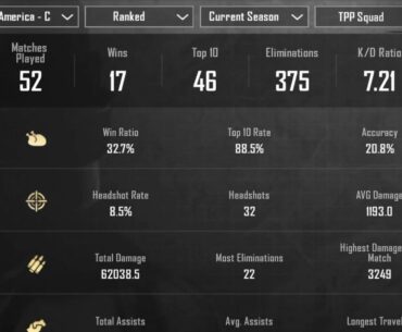 are my stats average or above average? my rank is ace 3
