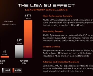 Celebrating 10 year of Lisa Su. Made in the design of an AMD marketing slide.