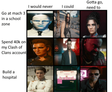 Cyberpunk alignment chart