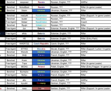 Free Agents & Benched Players Entering Q4 2024