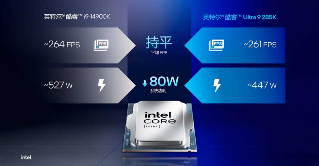 Intel admits Core Ultra 9 285K will be slower than i9-14900K in gaming