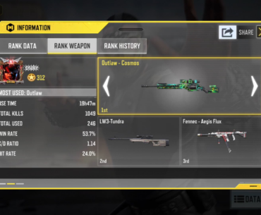How much time do you have on your most used weapons this season?