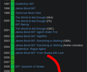 We're in the 007 game dark ages. What happened?