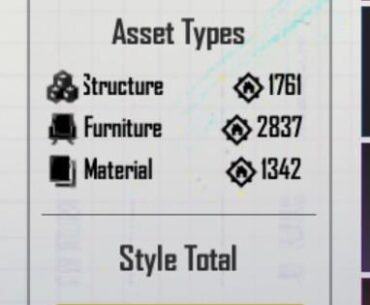 If the total prosperity for my assets reaches 6000, will I be able to level up?