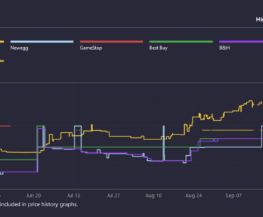 Sellers are price gouging the 7800x3d to a ridiculous degree