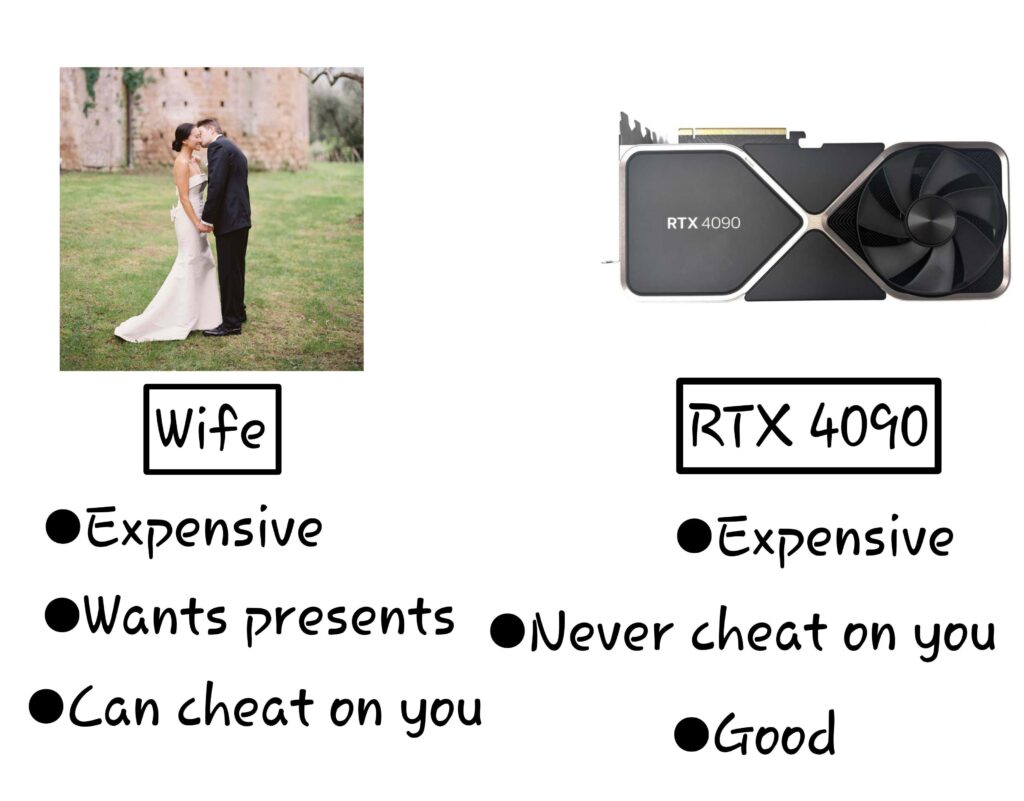 Wife VS RTX 4090