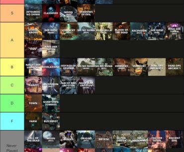 Wanted to make a Tier List