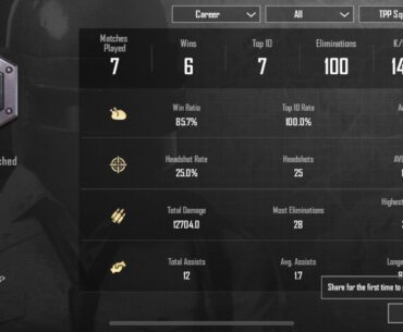 Just started playing 2 days ago