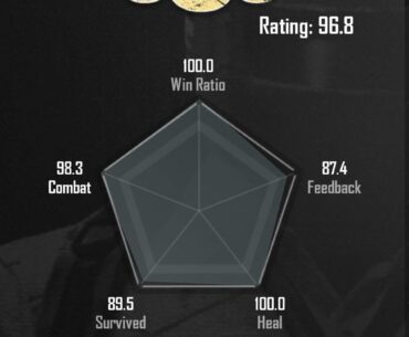 Feedback w/o playing in teams?