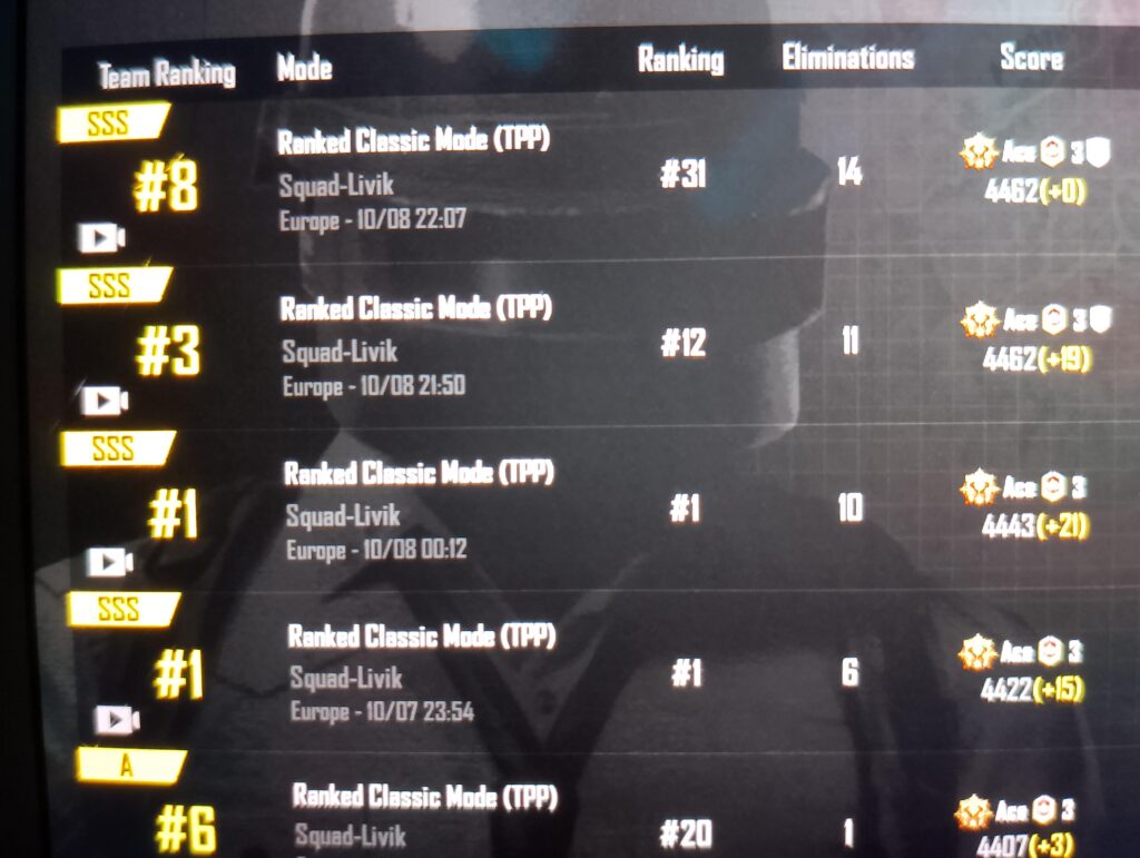 Explain this pubg 0 points after 14 kills 0 POINTS?!!!!