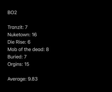 I’m playing every map before BO6 releases.  Here are my results after BO2. One try per map. One map per a day.