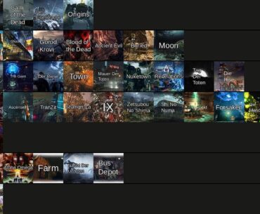 Tier List(Treyarch only, individual tiers are ordered)