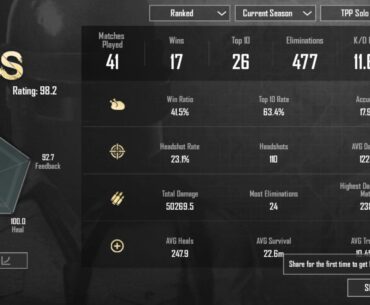 First time sharing stats. What you guys think? Its solos by the way.