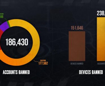 PUBG is Schooling Call of Duty on How to Handle Cheaters – Activision, Take Notes