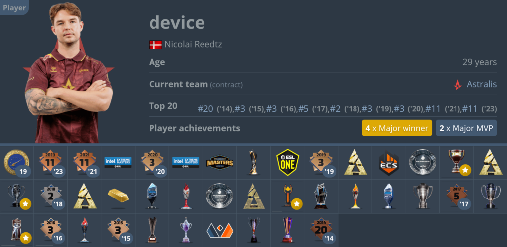 device HLTV profile