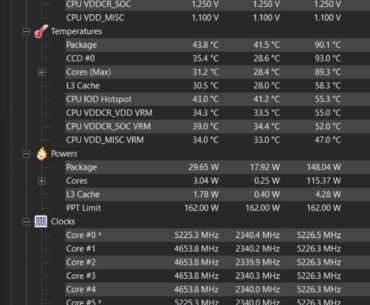 Someone told me my VID (Max) is far too high. Should I be concerned or is it normal? 9800X3D on an Asus Rog Strix B850-i motherboard.  Bios settings are complete stock with EXPO enabled. I’m running 64GB DDR5 6000 CL30. The result below are after running Cinebench r23 multi-core for 10 minutes