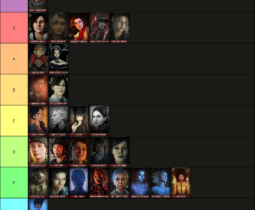 Zombies characters I'd smash tier list