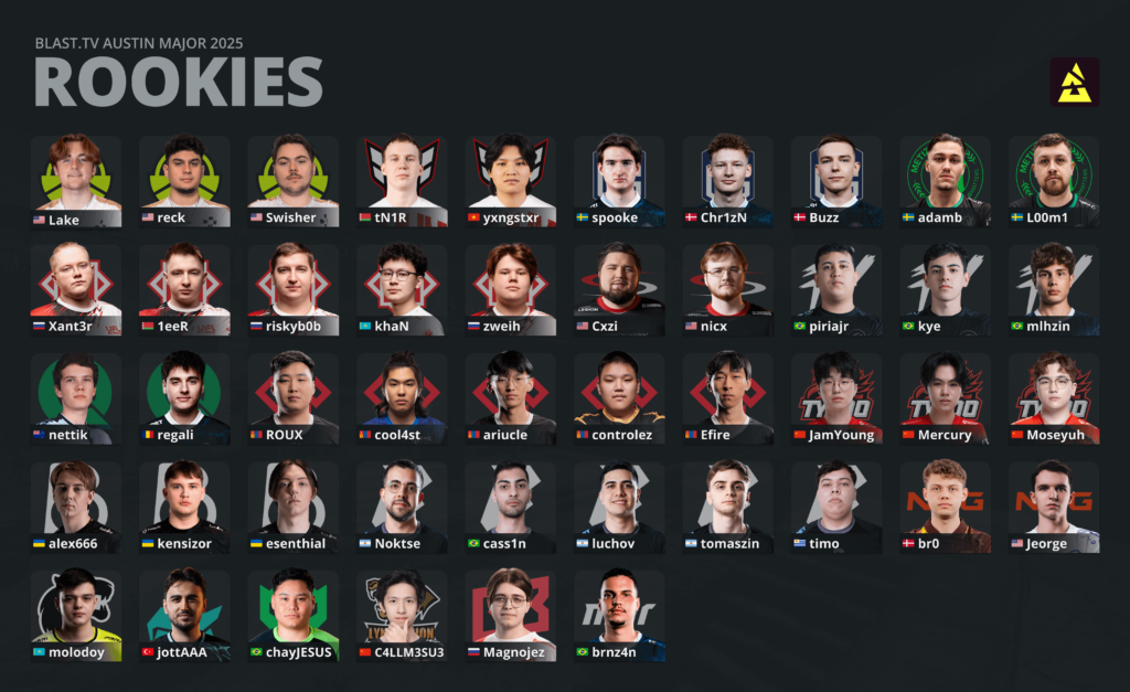 Austin 2025 Major Rookies