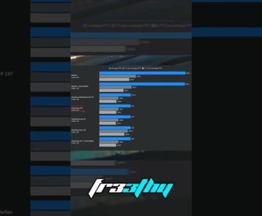 Input Lag: FPS, FPSCap, Reflex, Gsync, Vsync & Framegen