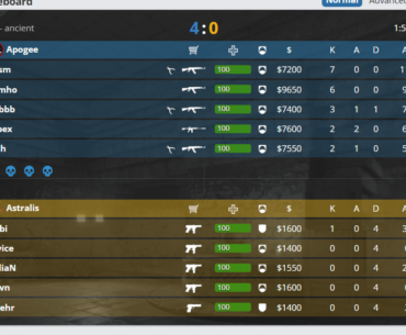 In 4 rounds, Astralis team has 1 kill and Stavn and device have 0 ADR