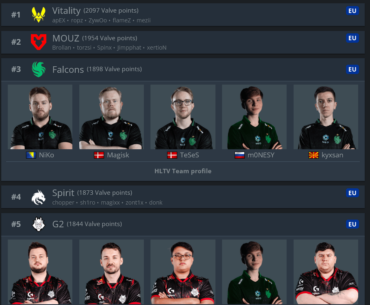 m0nesy is so good, he plays at two teams at the same time