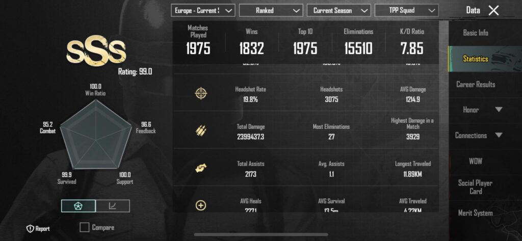 How is this possible? That’s around 822 hours, and thats around 34 days straight non stop. Is this account sharing? Is it allowed?