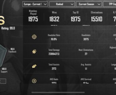 How is this possible? That’s around 822 hours, and thats around 34 days straight non stop. Is this account sharing? Is it allowed?