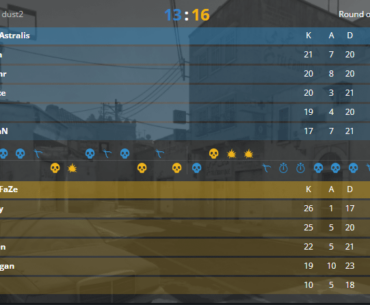 Frozen went from 1-10 on T-side half to 22-21 to win Dust 2 vs Astralis