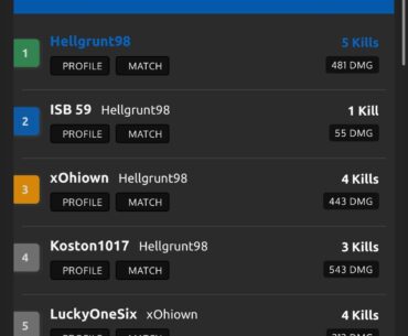 Are these guys teaming?