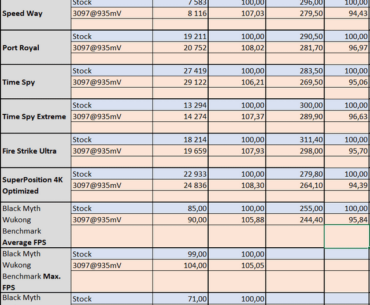 RTX 5070 Ti Undervolting with stock GPU minimum Clock