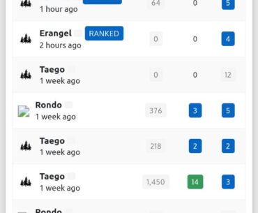 Ranked is so weird read below