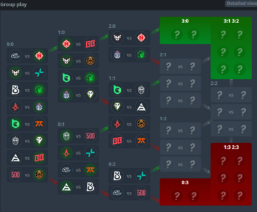 Day 2 Matchups for Europe MRQ