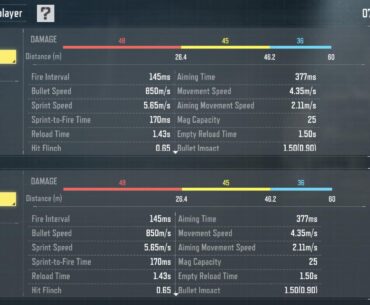 Am I just bad, or is this thing extremely inconsistent at range?