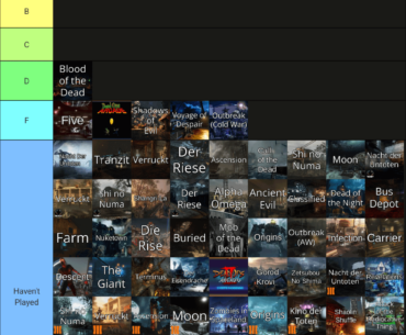 The only good tierlist.