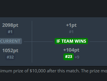 Wildcard forecasted to gain VRS even if they lose