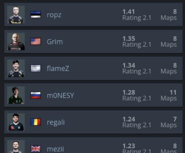 Absolute dominance from Vitality