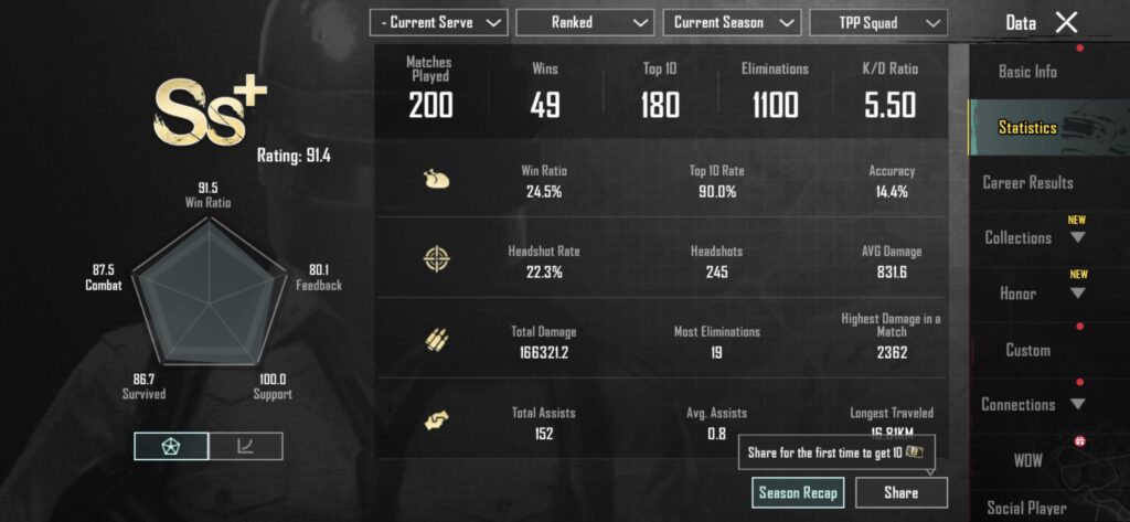 My best ever so far