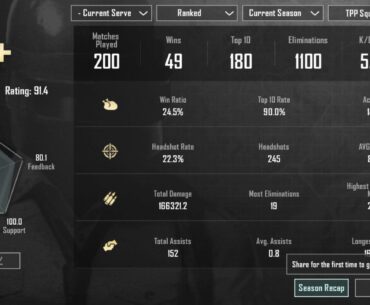 My best ever so far